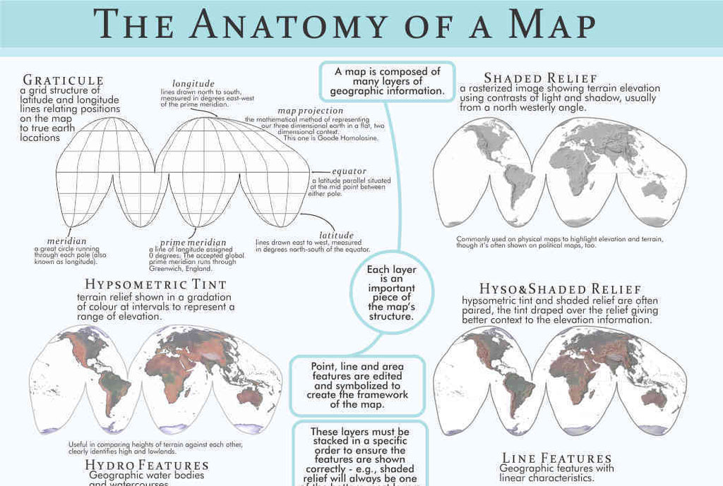 The Anatomy of a Map
