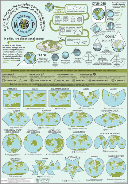 Poster showing information about different map projections with examples and methodology